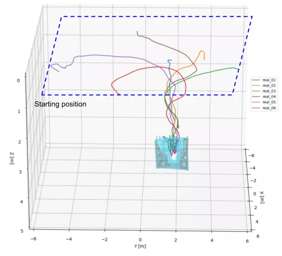 Underwater robotics experiment for deep reinforcement learning